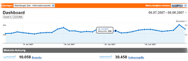 Statistik Juni 2007