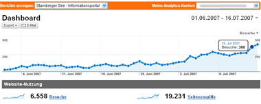 Statistik Juni 2007